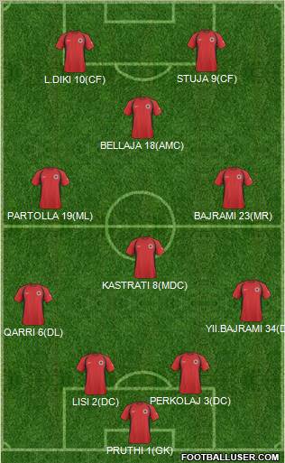 Albania Formation 2010