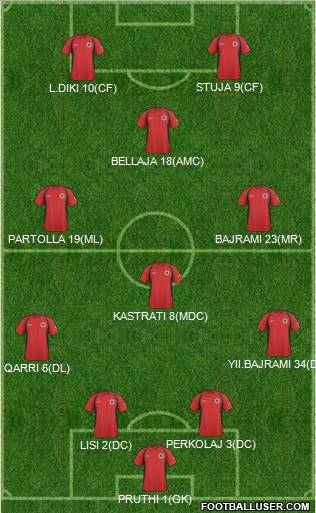 Albania football formation