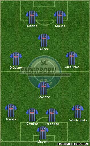 SC Paderborn 07 Formation 2010