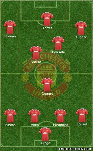 Manchester United Formation 2010