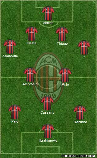 A.C. Milan Formation 2010