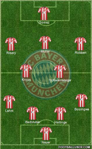 FC Bayern München Formation 2010