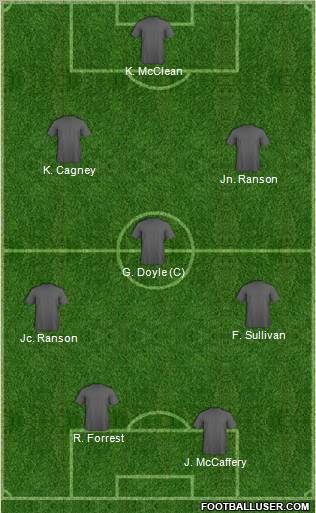 Championship Manager Team Formation 2010