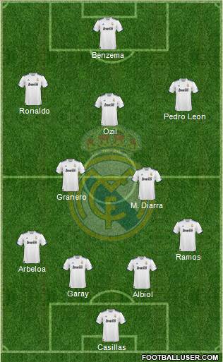 Real Madrid C.F. Formation 2010