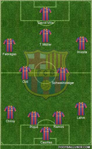 F.C. Barcelona Formation 2010