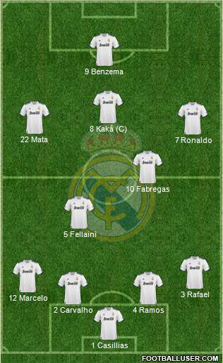 Real Madrid C.F. Formation 2010