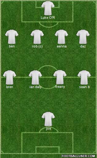 Atlético Madrid B Formation 2010