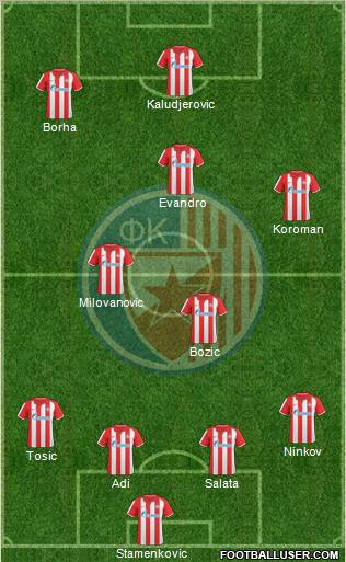 FC Red Star Belgrade Formation 2010
