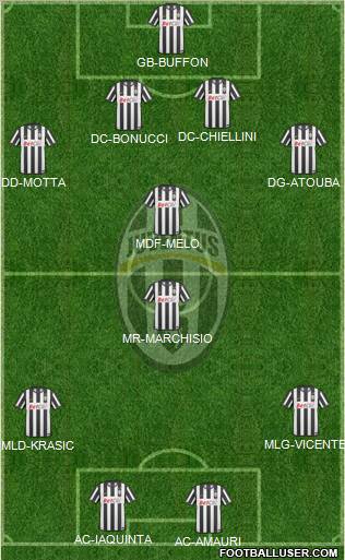 Juventus Formation 2010