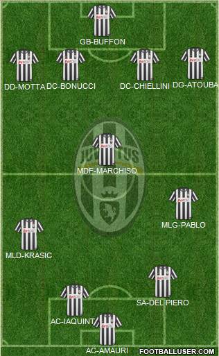 Juventus Formation 2010
