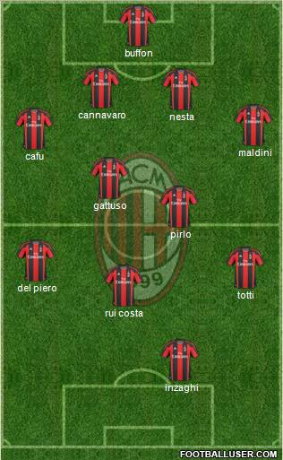 A.C. Milan Formation 2010