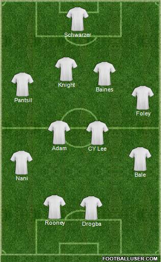 Pro Evolution Soccer Team Formation 2010