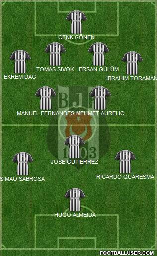 Besiktas JK Formation 2010