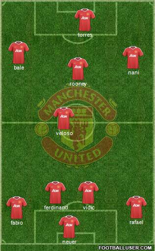 Manchester United Formation 2010