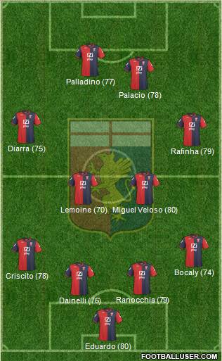 Genoa Formation 2010