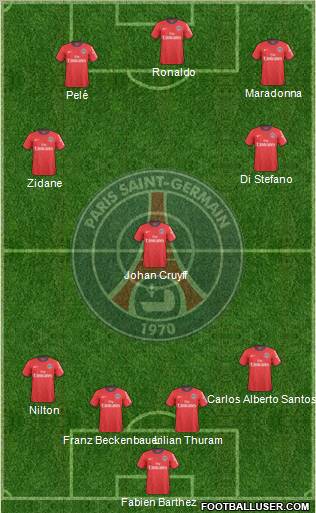 Paris Saint-Germain Formation 2010
