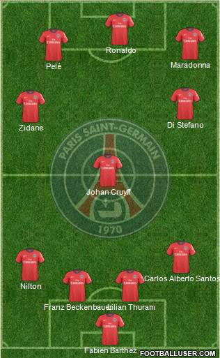 Paris Saint-Germain 4-3-3 football formation