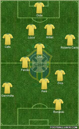 Brazil football formation