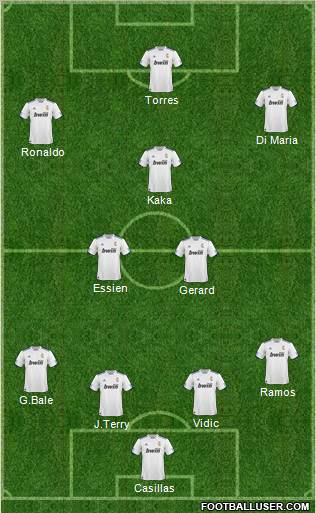R. Madrid Castilla Formation 2010