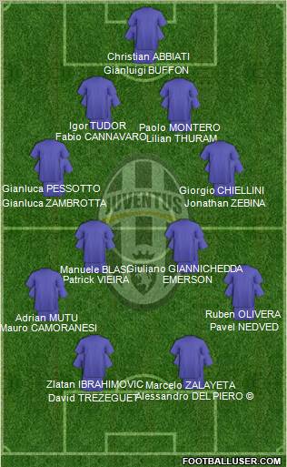 Juventus Formation 2010
