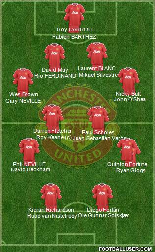 Manchester United Formation 2010