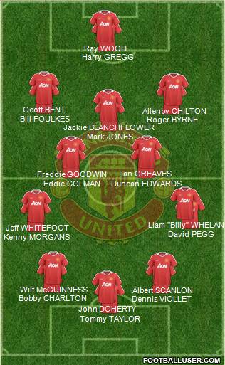 Manchester United Formation 2010