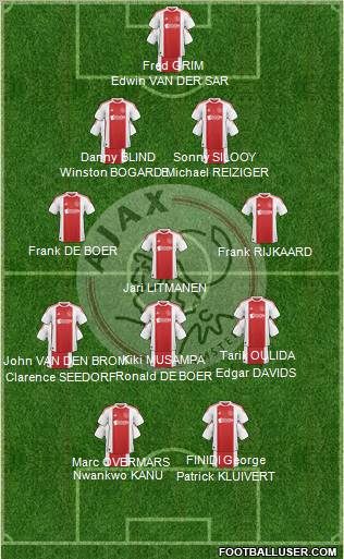 AFC Ajax Formation 2010