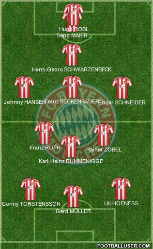FC Bayern München Formation 2010