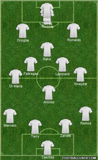 Dream Team Formation 2010