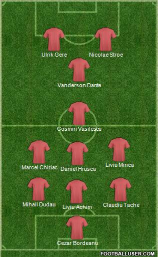 Dream Team Formation 2010