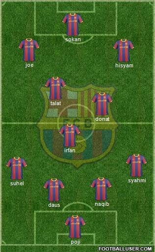 F.C. Barcelona Formation 2010