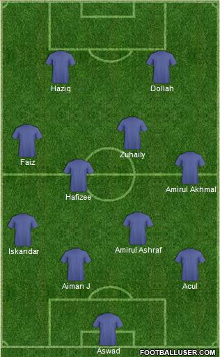 Dream Team Formation 2010