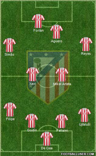 C. Atlético Madrid S.A.D. Formation 2010