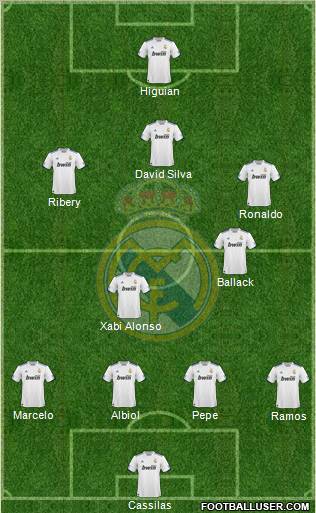 Real Madrid C.F. Formation 2010