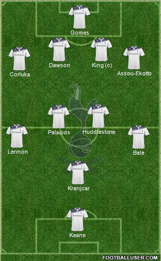 Tottenham Hotspur Formation 2010