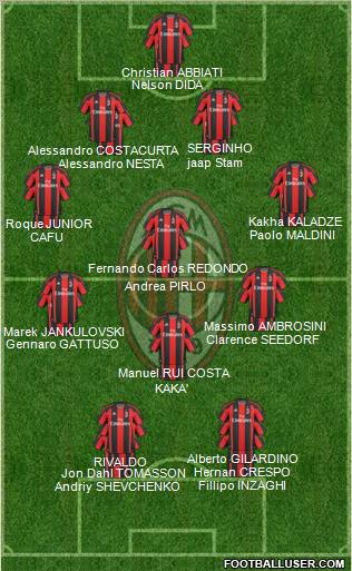 A.C. Milan Formation 2010