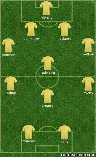 Dream Team Formation 2010