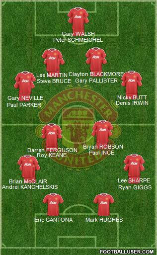 Manchester United Formation 2010