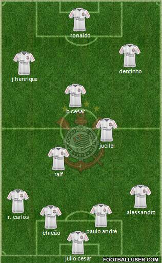 SC Corinthians Paulista football formation