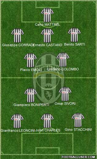 Juventus Formation 2010