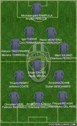 Juventus Formation 2010