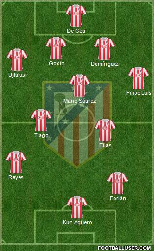 C. Atlético Madrid S.A.D. Formation 2010