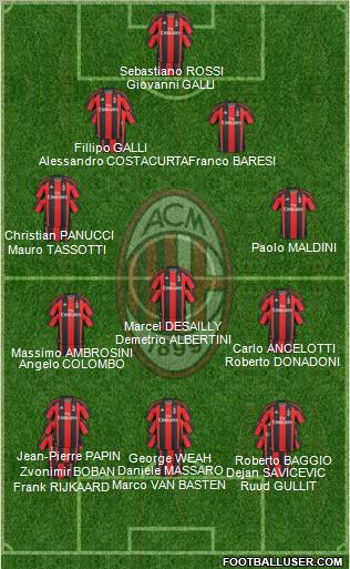 A.C. Milan Formation 2010