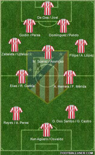 C. Atlético Madrid S.A.D. Formation 2010