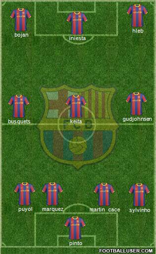 F.C. Barcelona Formation 2010