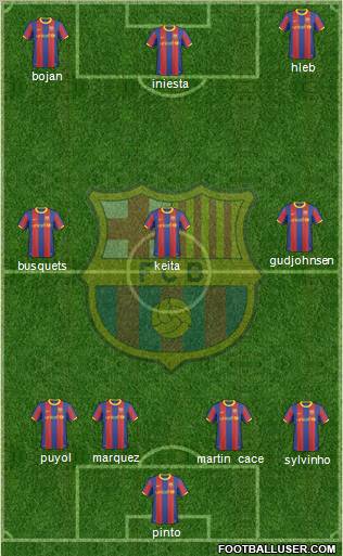 F.C. Barcelona