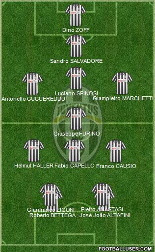 Juventus Formation 2010