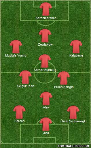 Dream Team Formation 2010