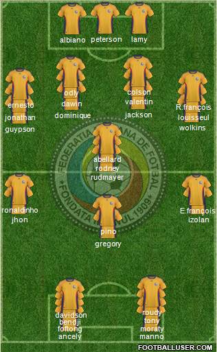 Romania football formation