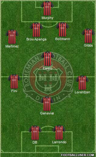 Bohemian F.C. Formation 2010